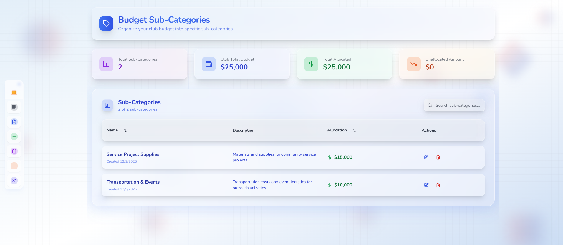 Budget Subcategories