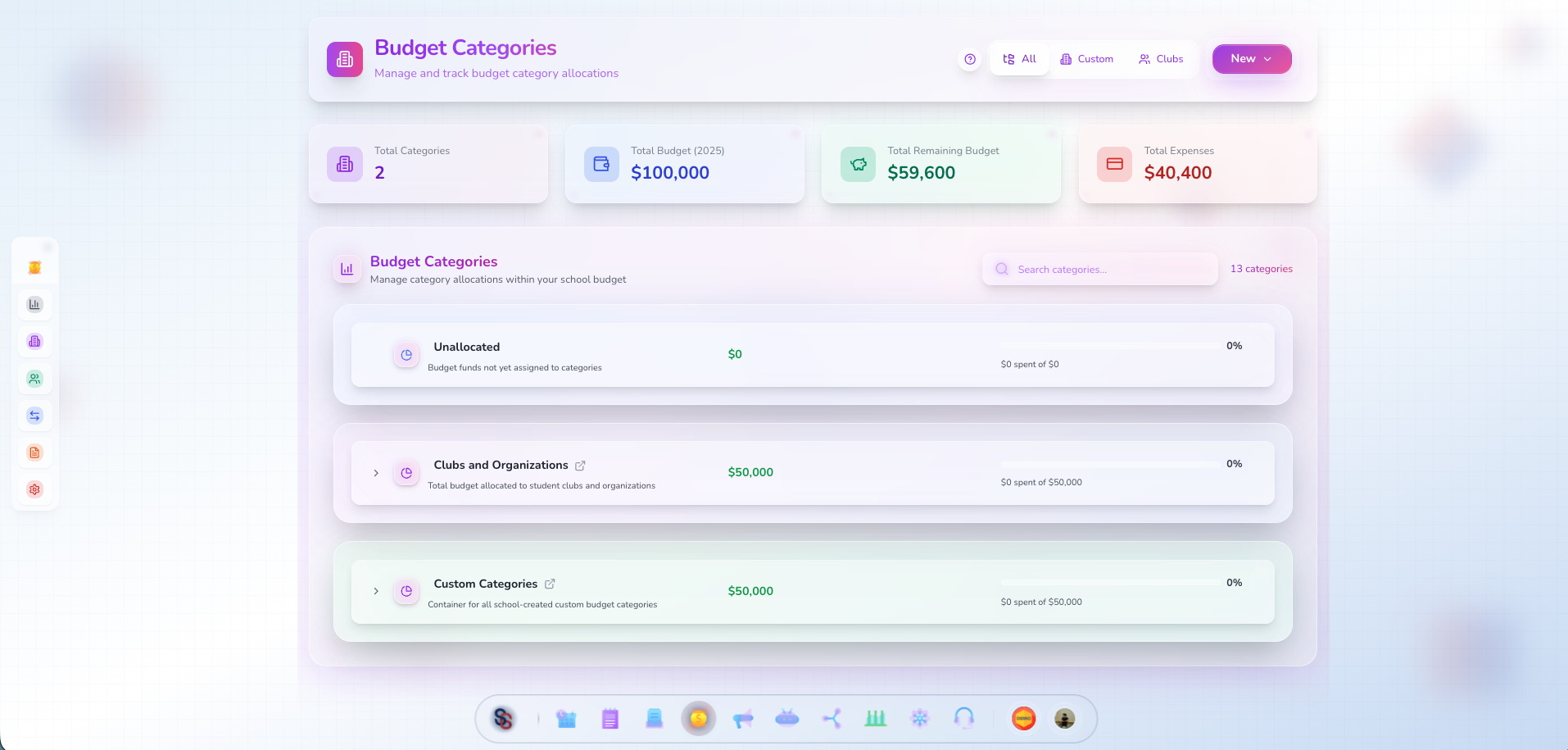 Hierarchical Budget Categories