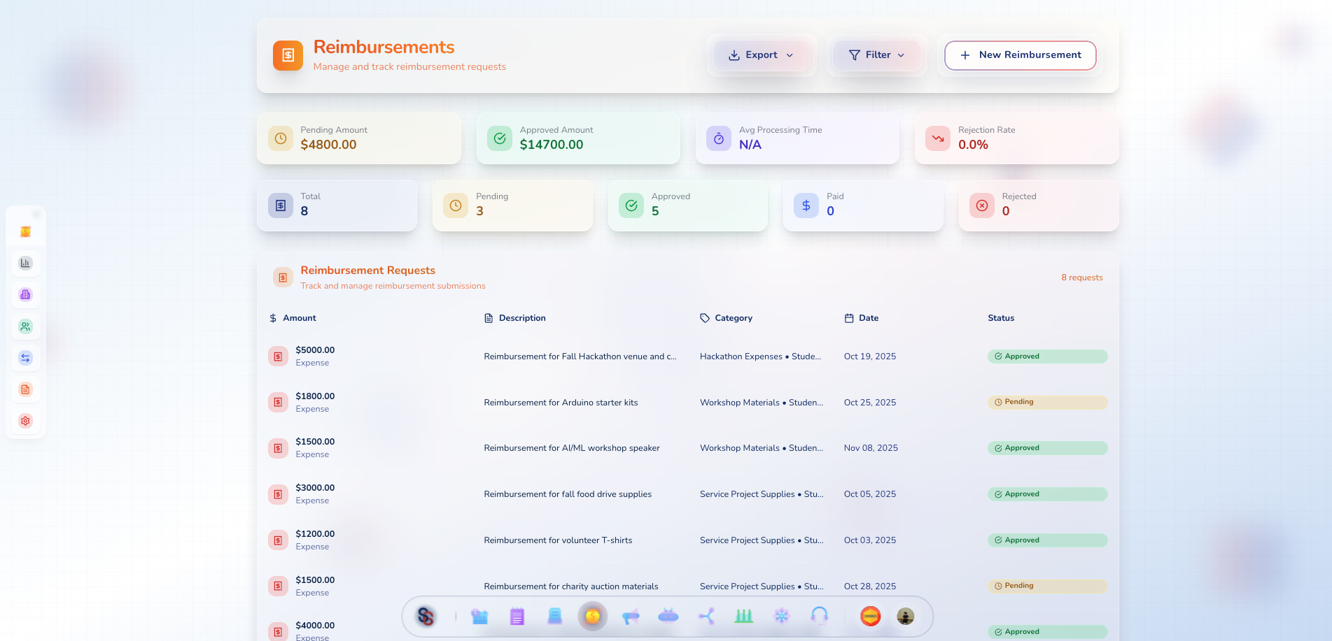 Reimbursement Workflow
