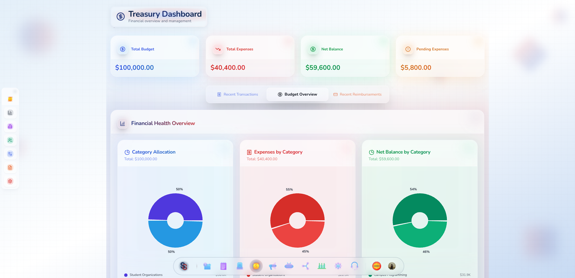 Treasury Dashboard